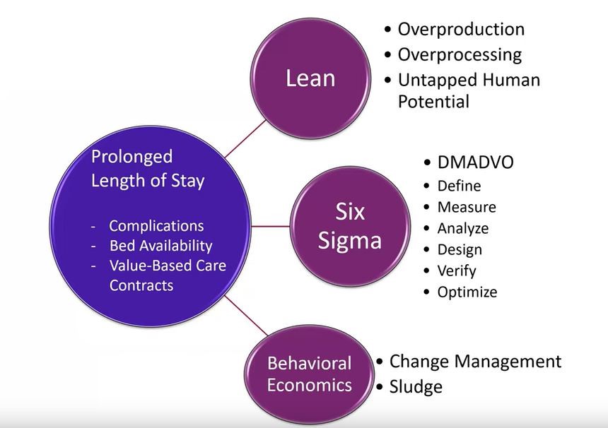 Dr Diana Wiseman Dr Franck Kalume And Dr Patrick Fillingham Uw